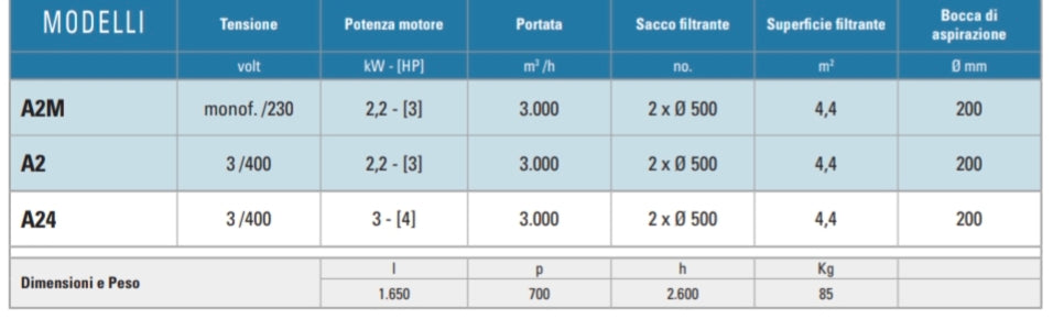 B7. ASPIRATORE CARRELLATO ALFA 2
