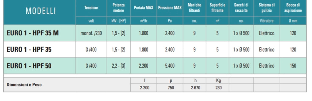 B7. ASPIRATORE CARRELLATO EURO 1